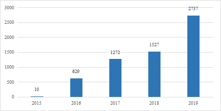 一周政策和产业动向| 浙江闪电落实新能源汽车新政传递什么信号？