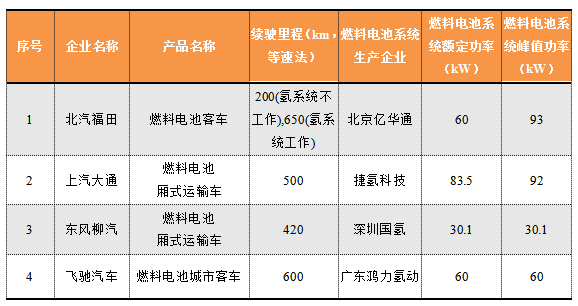 一周政策和产业动向| 浙江闪电落实新能源汽车新政传递什么信号？