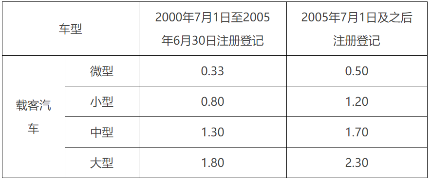 再补1万！广州发布促进汽车生产消费若干措施