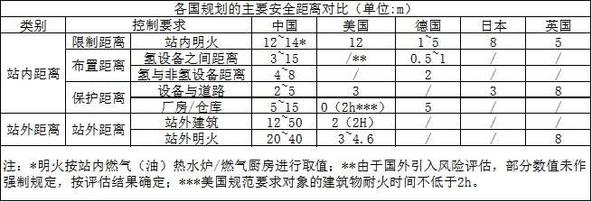 安全大于天！美国加氢站再次爆炸，60间房屋被毁！