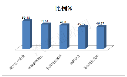 “新基建”，“延补”，商用车“疫后”如何多维度抱团变现