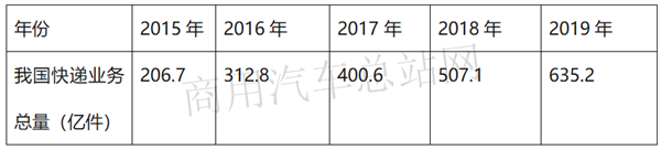 重卡2020年一季度遭遇“滑铁卢”，4月后市场利好机遇涌现