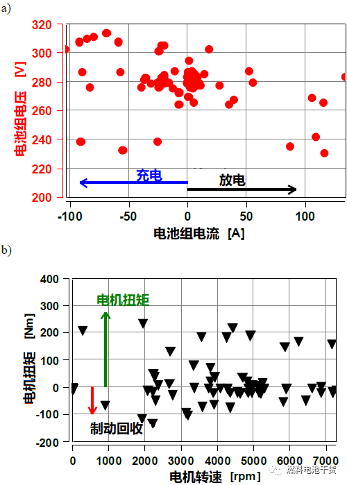丰田Mirai燃料电池系统氢喷射器工作状态分析