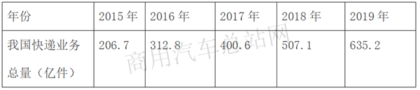 轻卡“免疫力”下降，2020年一季度市场销量“凉凉”怎么办？