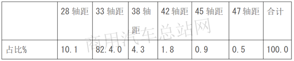 轻卡“免疫力”下降，2020年一季度市场销量“凉凉”怎么办？