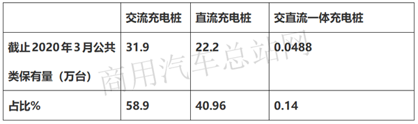 政策市场双驱动，新能源充电桩产业将迎“蜜月期”