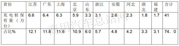 政策市场双驱动，新能源充电桩产业将迎“蜜月期”