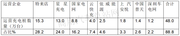 政策市场双驱动，新能源充电桩产业将迎“蜜月期”