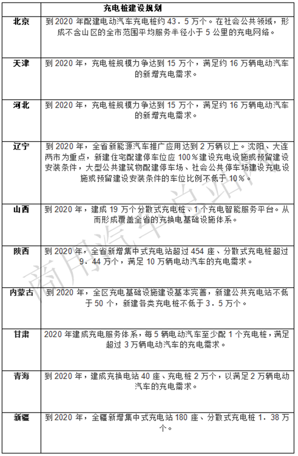 政策市场双驱动，新能源充电桩产业将迎“蜜月期”