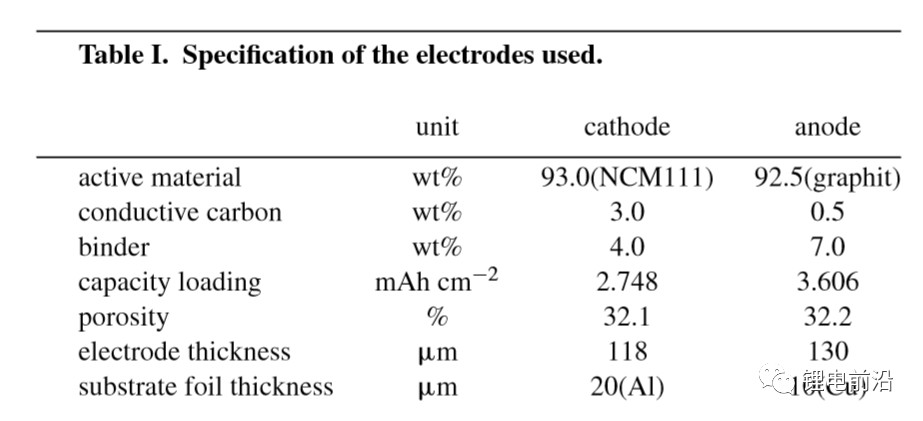 电解液添加量是个难题，终于有人讲明白了