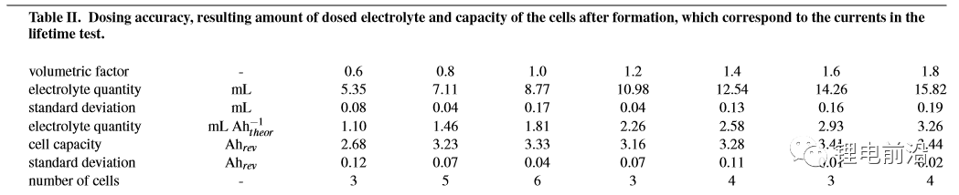 电解液添加量是个难题，终于有人讲明白了