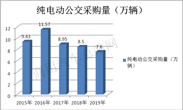 调研 | 疫后重构新能源公交营运效率的八项举措