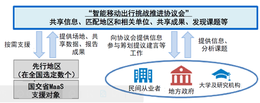 丰田加速智慧城市建设，“编织之城”正投入现实