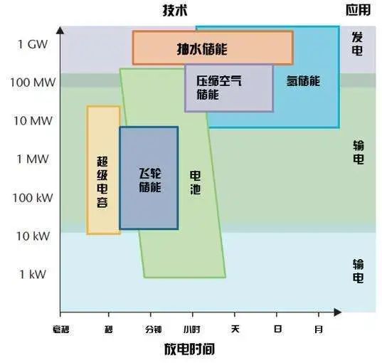 氢燃料发电系统首次在5G基站成功测试，备用电源开拓氢能应用新蓝海