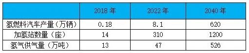 韩国最大规模液氢工厂落地，氢能全产业链商业模式经验可借鉴