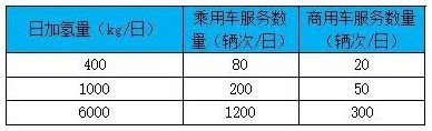 韩国最大规模液氢工厂落地，氢能全产业链商业模式经验可借鉴