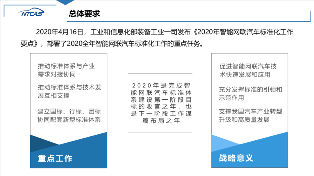 推动标准体系与产业需求对接协同，工信部发布2020年智能网联汽车标准化工作要点