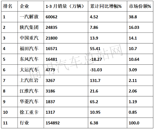 超强“抗疫力”，2020年一季度牵引车为何这样火？