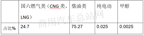 超强“抗疫力”，2020年一季度牵引车为何这样火？