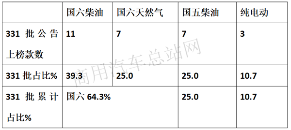 超强“抗疫力”，2020年一季度牵引车为何这样火？