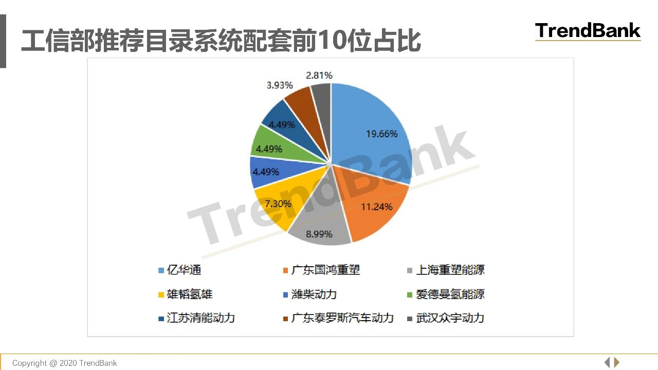 调研|2018-2019工信部《推荐目录》配套系统企业上榜前十名