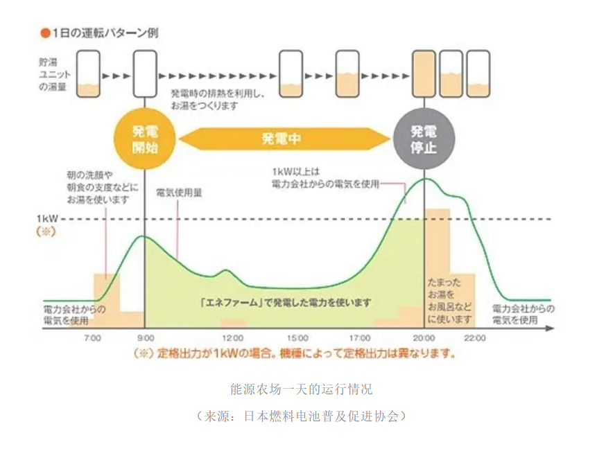 氢能社会早体验，带你全面了解全球领先的日本“能源农场”