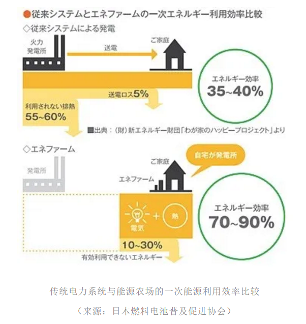 氢能社会早体验，带你全面了解全球领先的日本“能源农场”