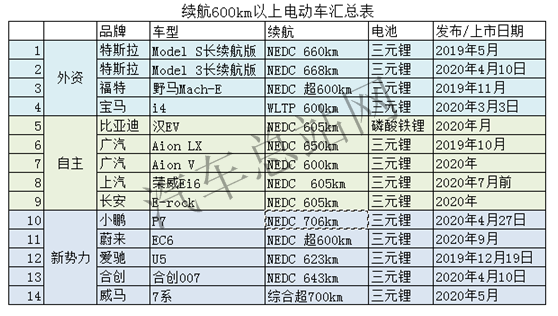 原油期货巨亏300亿的天雷，告诉中国新能源汽车行业什么？