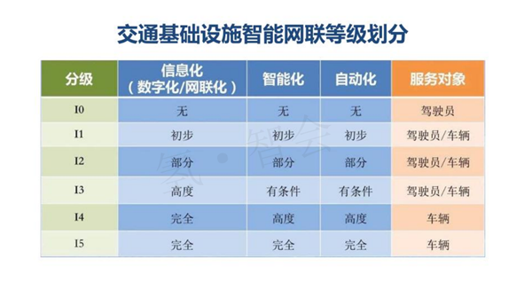 汽车生产力促进中心王羽：中国智能汽车政策法规与产业关键难点研究