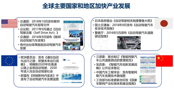 汽车生产力促进中心王羽：中国智能汽车政策法规与产业关键难点研究