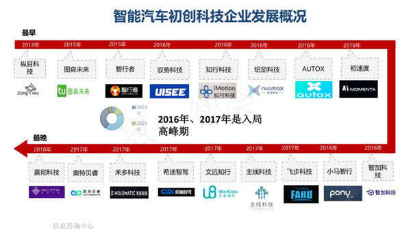 汽车生产力促进中心王羽：中国智能汽车政策法规与产业关键难点研究