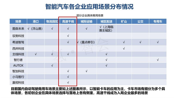汽车生产力促进中心王羽：中国智能汽车政策法规与产业关键难点研究