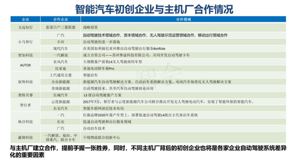 汽车生产力促进中心王羽：中国智能汽车政策法规与产业关键难点研究