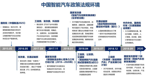 汽车生产力促进中心王羽：中国智能汽车政策法规与产业关键难点研究