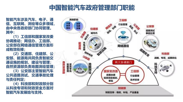 汽车生产力促进中心王羽：中国智能汽车政策法规与产业关键难点研究