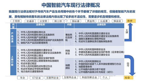 汽车生产力促进中心王羽：中国智能汽车政策法规与产业关键难点研究