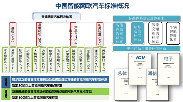 汽车生产力促进中心王羽：中国智能汽车政策法规与产业关键难点研究