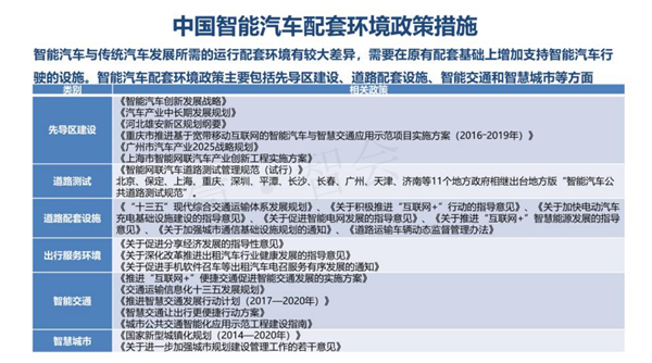 汽车生产力促进中心王羽：中国智能汽车政策法规与产业关键难点研究