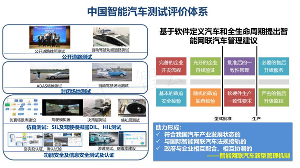 汽车生产力促进中心王羽：中国智能汽车政策法规与产业关键难点研究