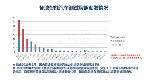 汽车生产力促进中心王羽：中国智能汽车政策法规与产业关键难点研究