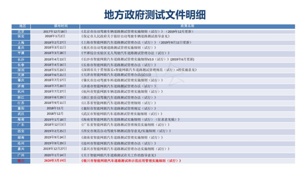 汽车生产力促进中心王羽：中国智能汽车政策法规与产业关键难点研究