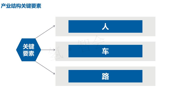 汽车生产力促进中心王羽：中国智能汽车政策法规与产业关键难点研究