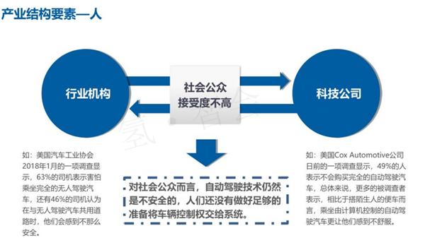 汽车生产力促进中心王羽：中国智能汽车政策法规与产业关键难点研究