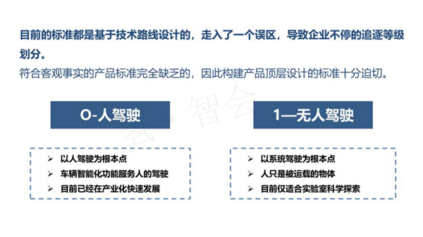 汽车生产力促进中心王羽：中国智能汽车政策法规与产业关键难点研究