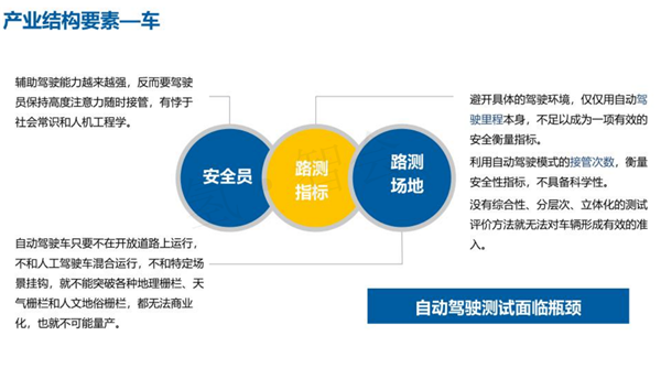 汽车生产力促进中心王羽：中国智能汽车政策法规与产业关键难点研究