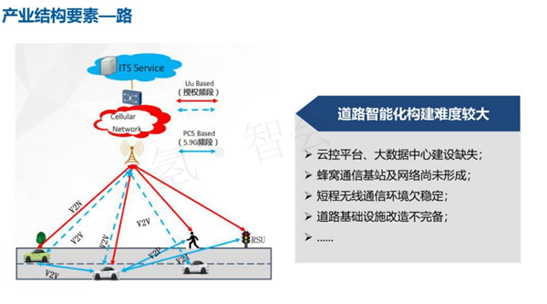 汽车生产力促进中心王羽：中国智能汽车政策法规与产业关键难点研究