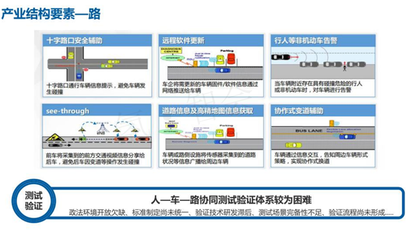 汽车生产力促进中心王羽：中国智能汽车政策法规与产业关键难点研究