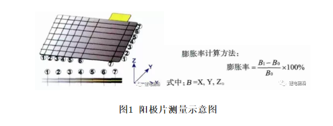 分析| 软包锂离子电池鼓胀原因最全总结