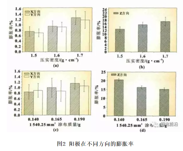 分析| 软包锂离子电池鼓胀原因最全总结