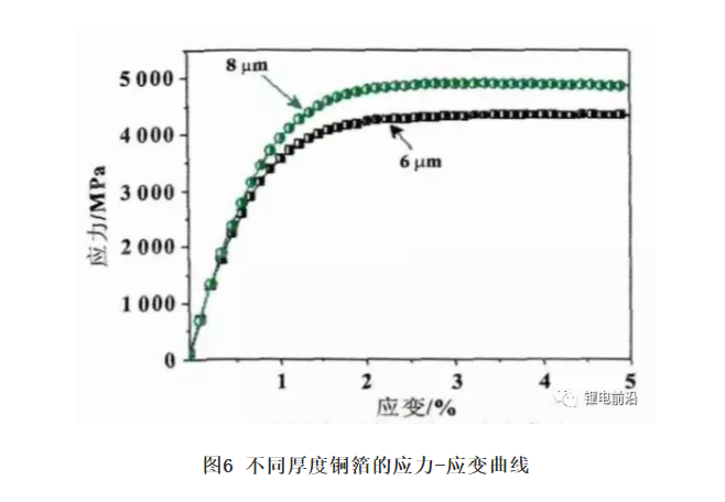 分析| 软包锂离子电池鼓胀原因最全总结